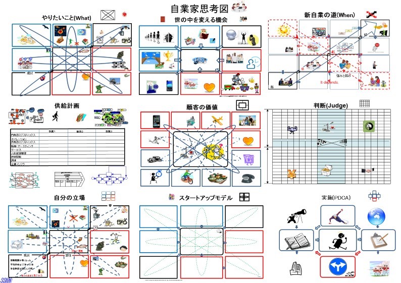 自業家思考図