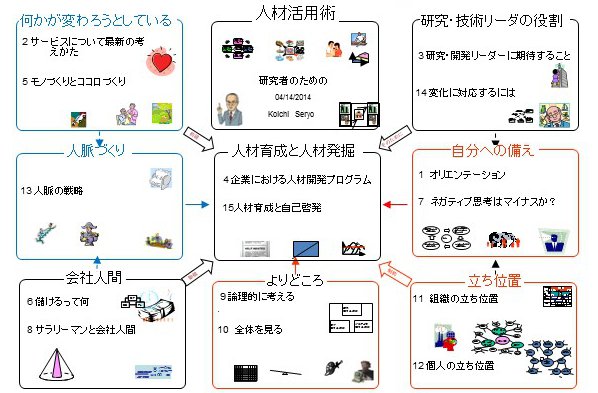 人材活用術の講義（シラバス）