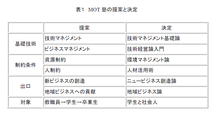 MOT塾の提案と決定