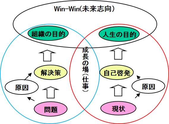 Win-Winの関係