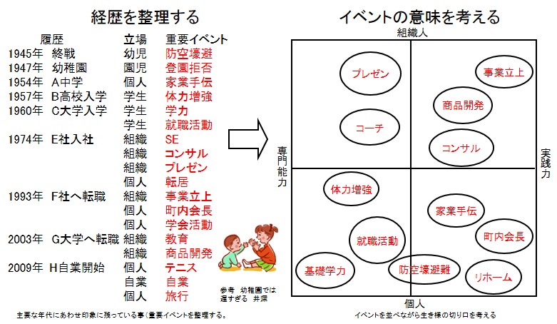 重要イベントは何か