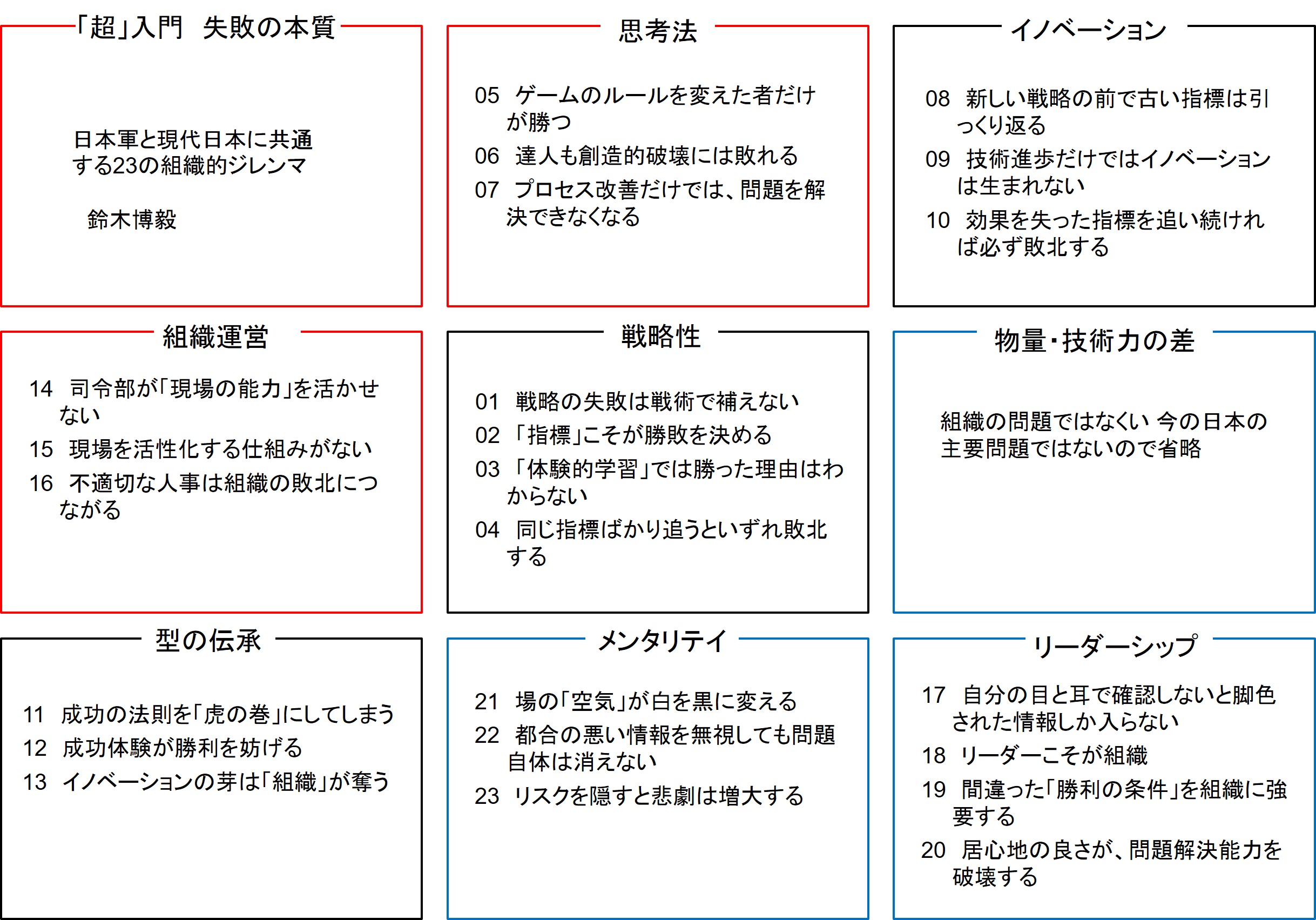 日本軍と現代日本に共通する23の組織的ジレンマ