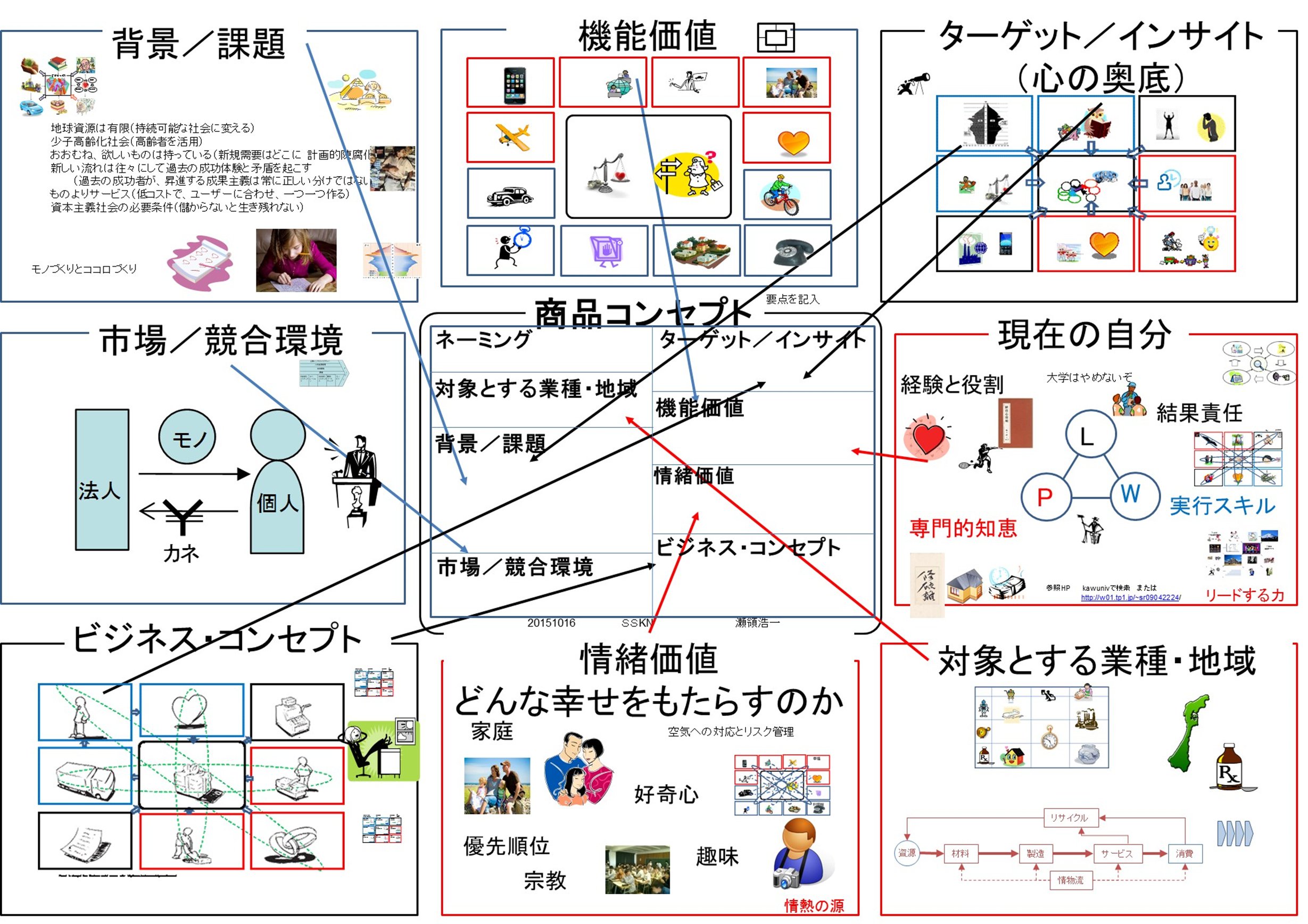 エコノミックガーデニングの実施手順