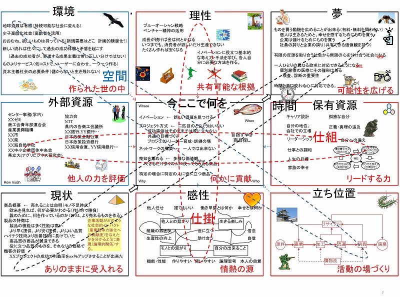 自業の狙い（記入例）