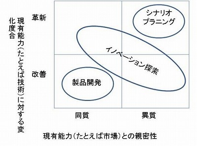 検索範囲の絞り込み