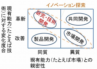 選択方式