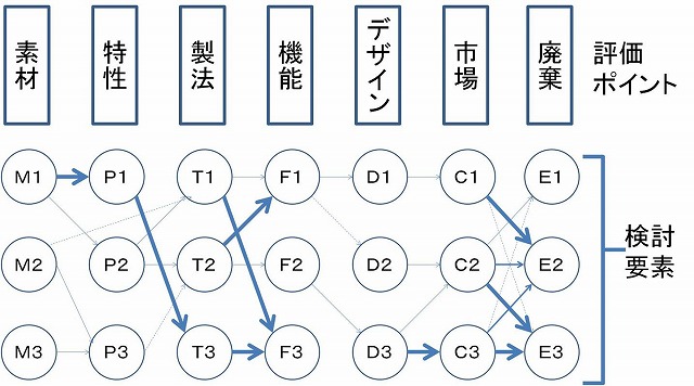 目利きマップ