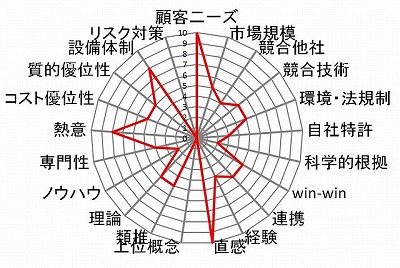 ベクトル要素例