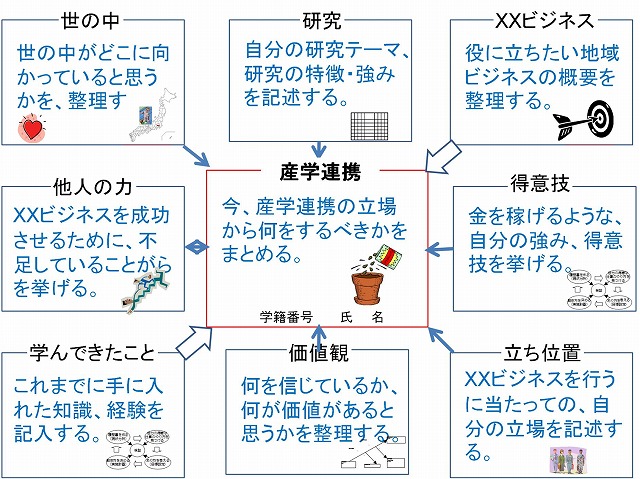 提案する産学連携