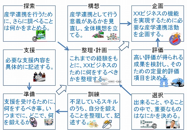 プロジェクト概要