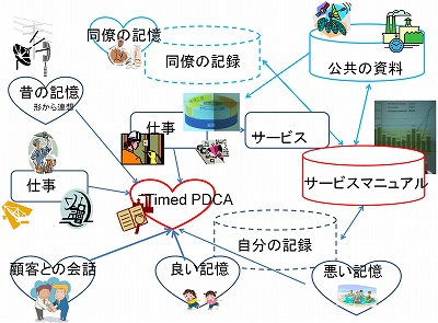 サイバーマニュアル