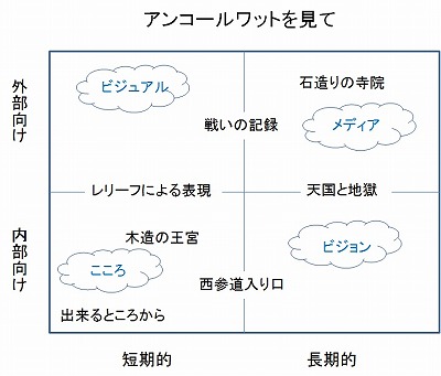 アンコールワットを見て