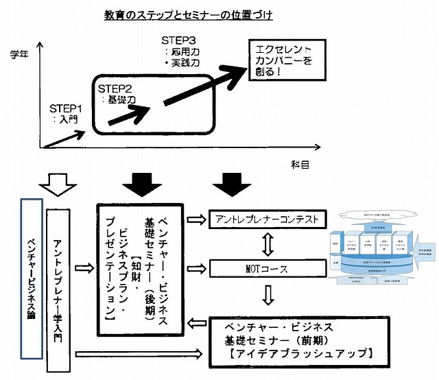 金沢大学のベンチャー教育