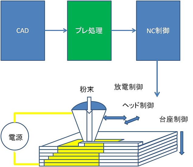 SE論文の提案コンセプト