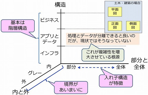 都市計画アプローチの3つの視点