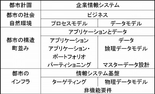 構造の視点