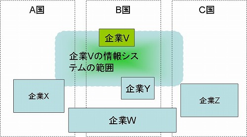 内と外との視点