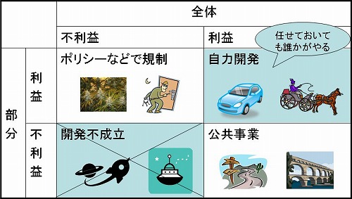 全部を細かく見れないとしたら