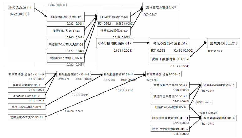 データから知恵いへ(DIKW)：三技協のケース