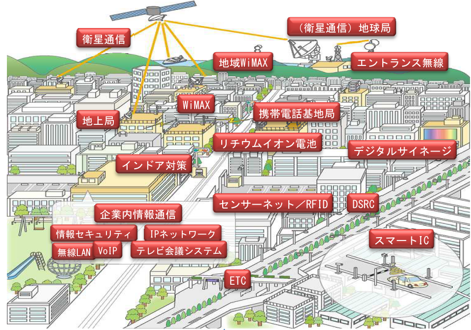 三技協の事業領域