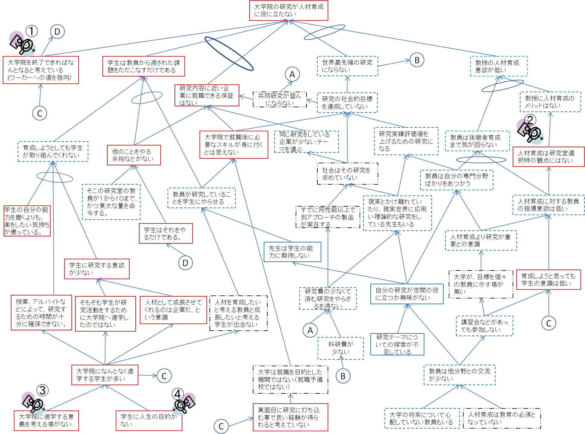 人材育成と研究