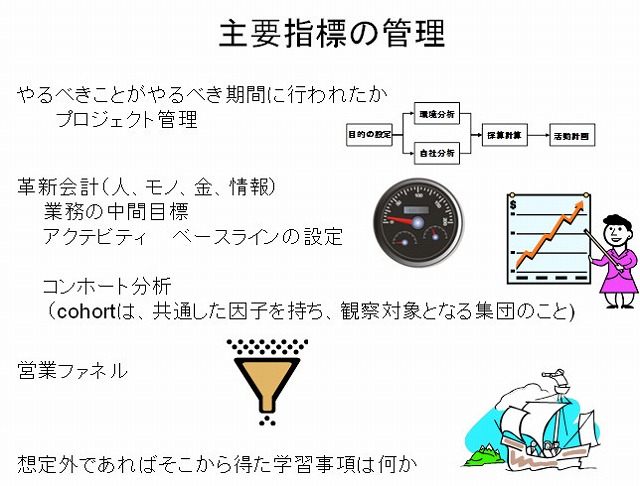 主要指標の管理