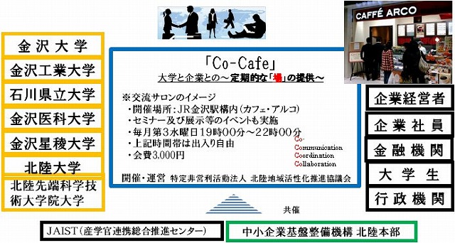 北陸マッチング交流サロン「Co-Café」