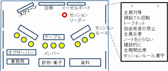 図２　セッション会場