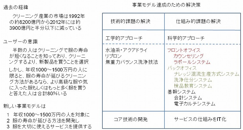 ハッピー社設立とその後の取り組み