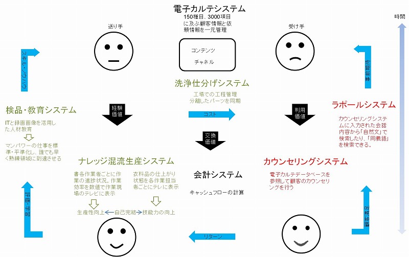 第4回S3FIREフォーラム配布資料を参考に作成