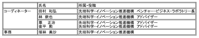 コーディネーター一覧