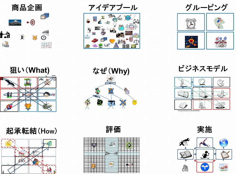 商品企画の考え方