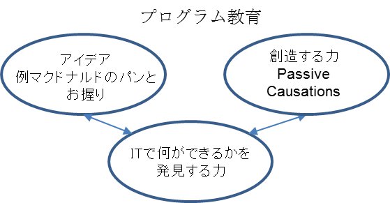 起業に対する社会的価値と個人属性