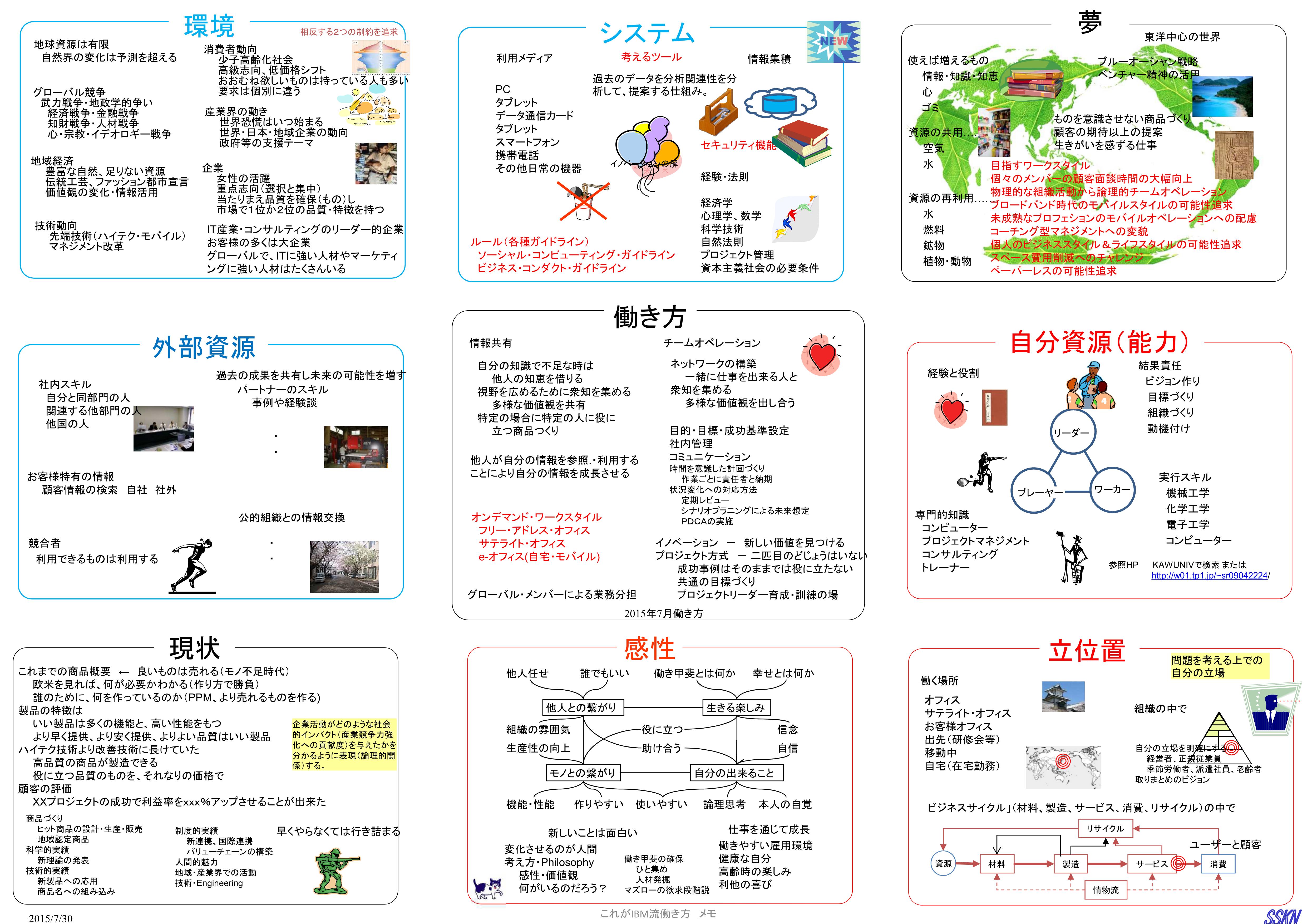 これがIBM流働き方　フレームワーク