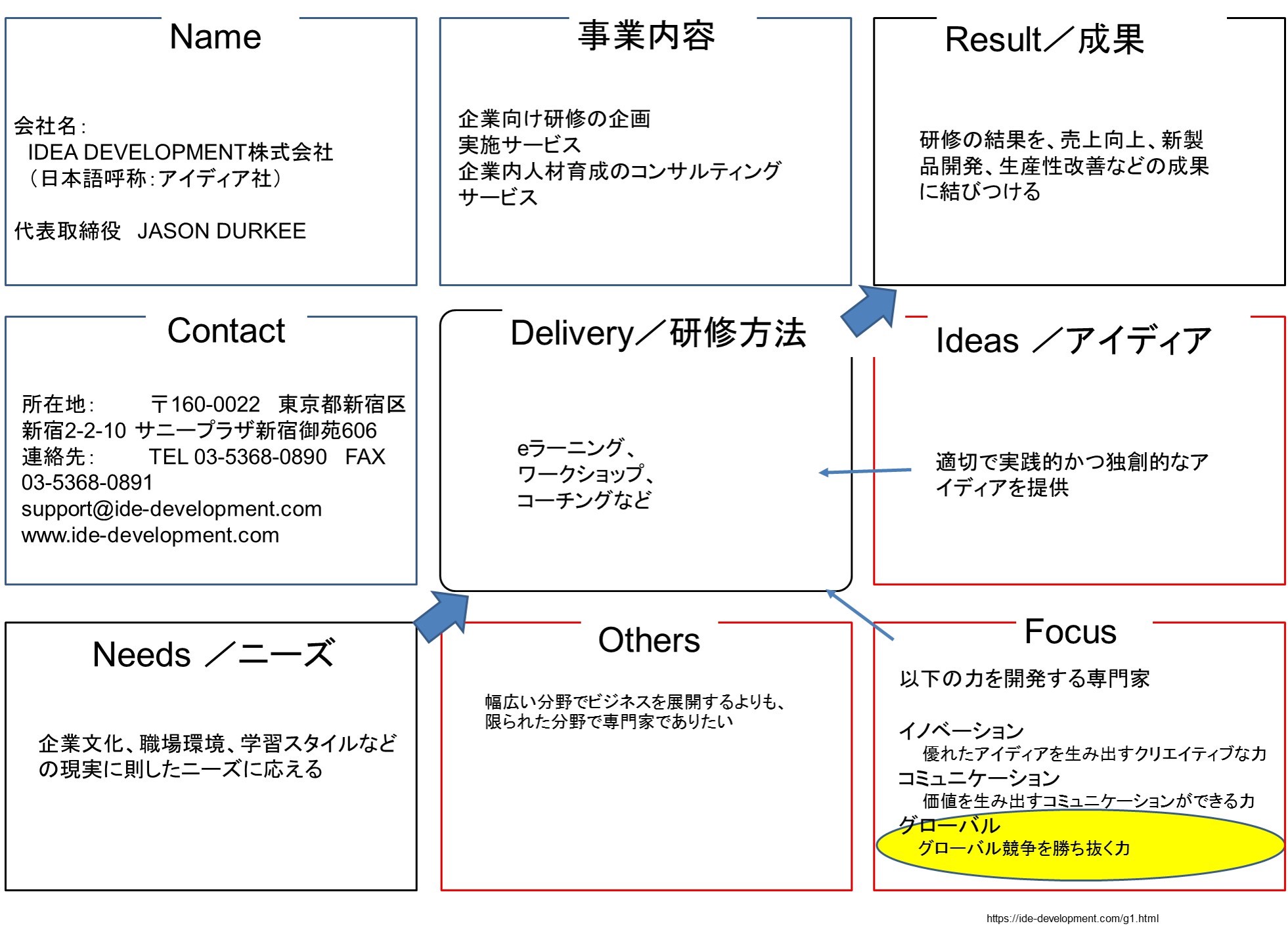 アイディア社の概要