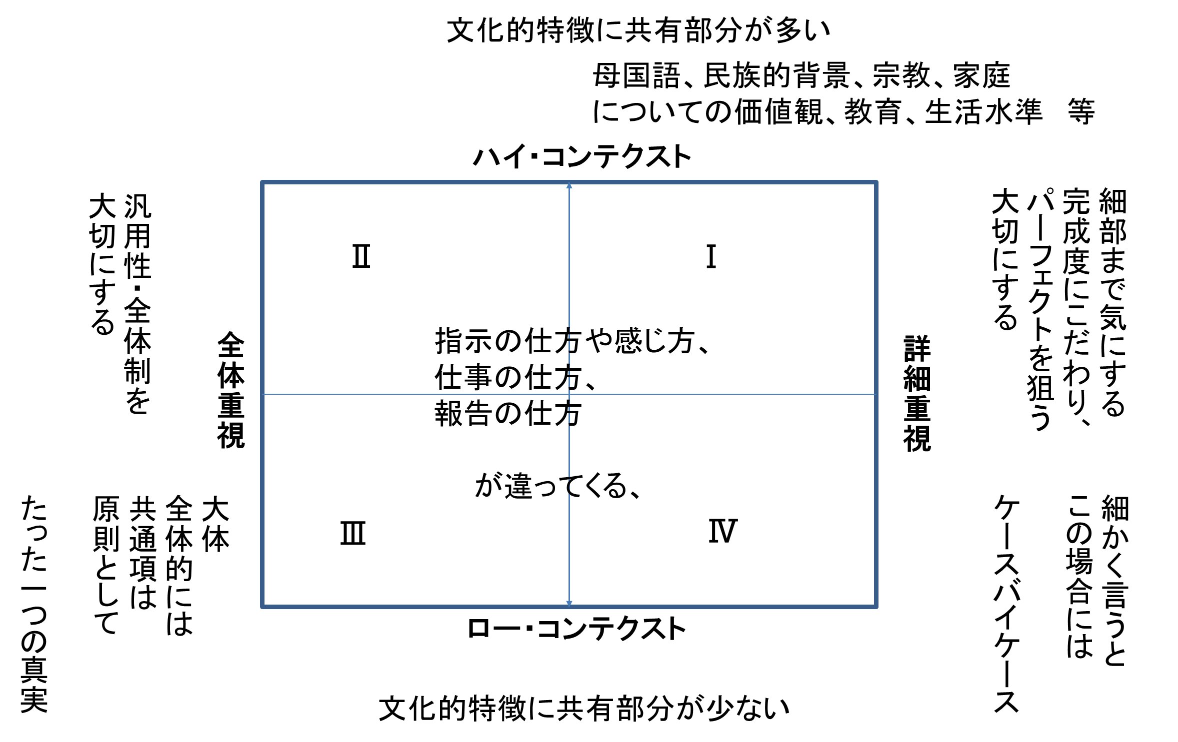 グローバル・マインド