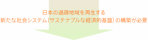 日本の過疎地域を再生する新たな社会システム（サステナブルな経済的基盤）の構築が必要