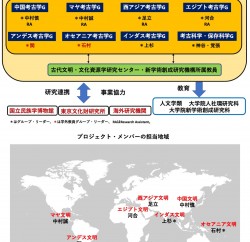 挿入図