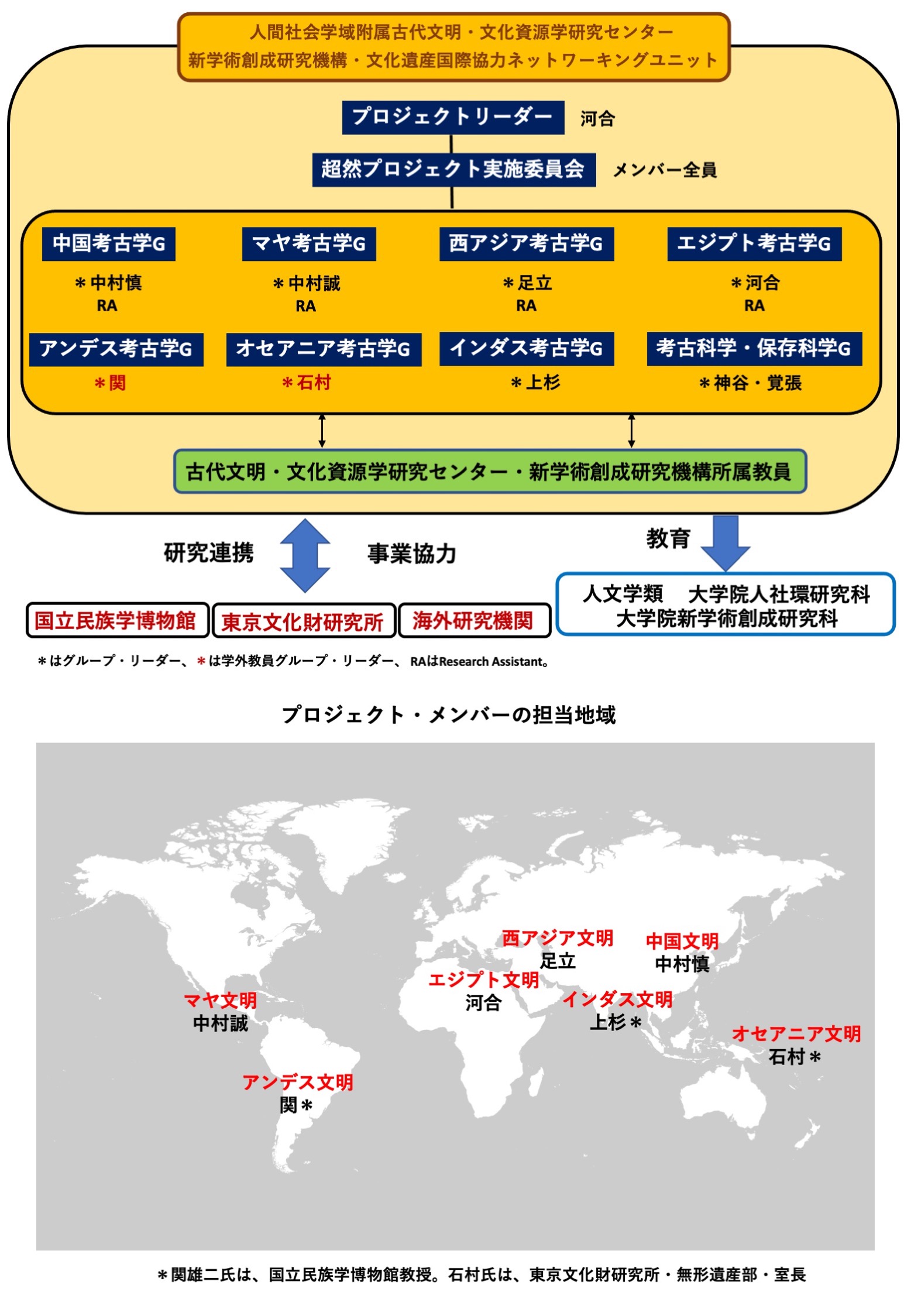 挿入図