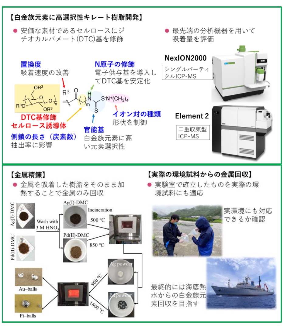 Figure-mashio