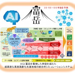 研究計画調書_sakigake2022_2