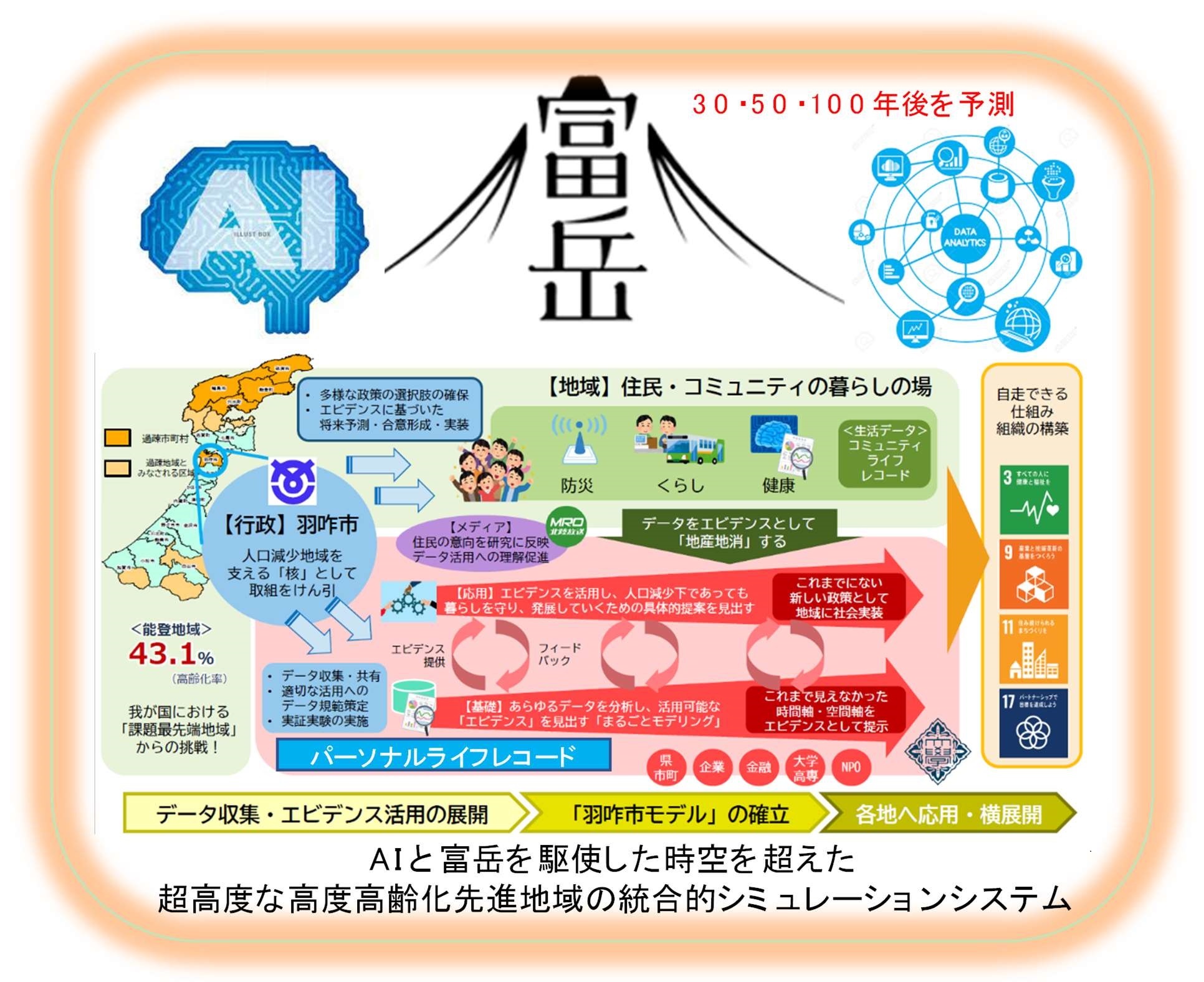 研究計画調書_sakigake2022_2