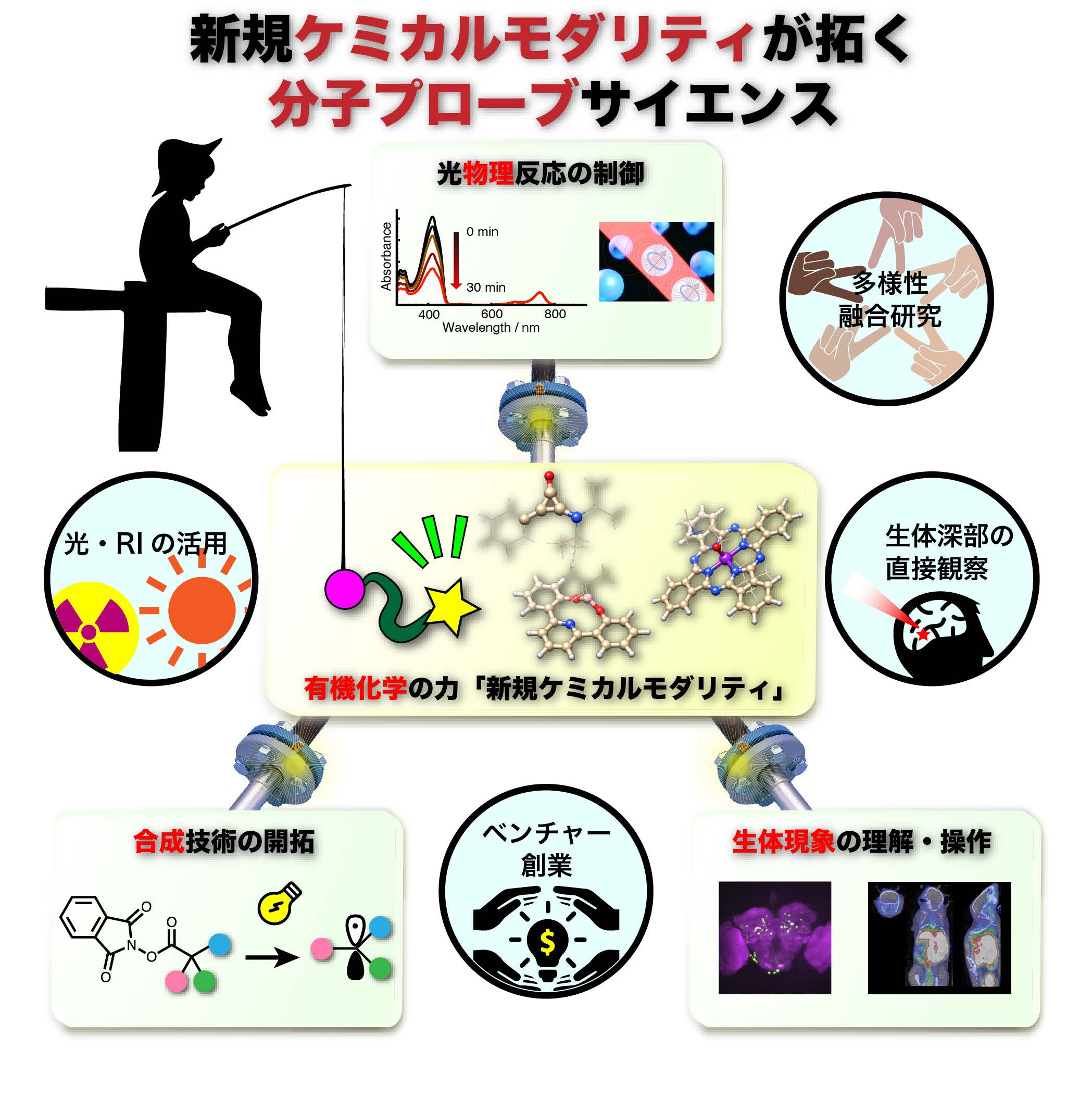 抽出された名称未設定のページ